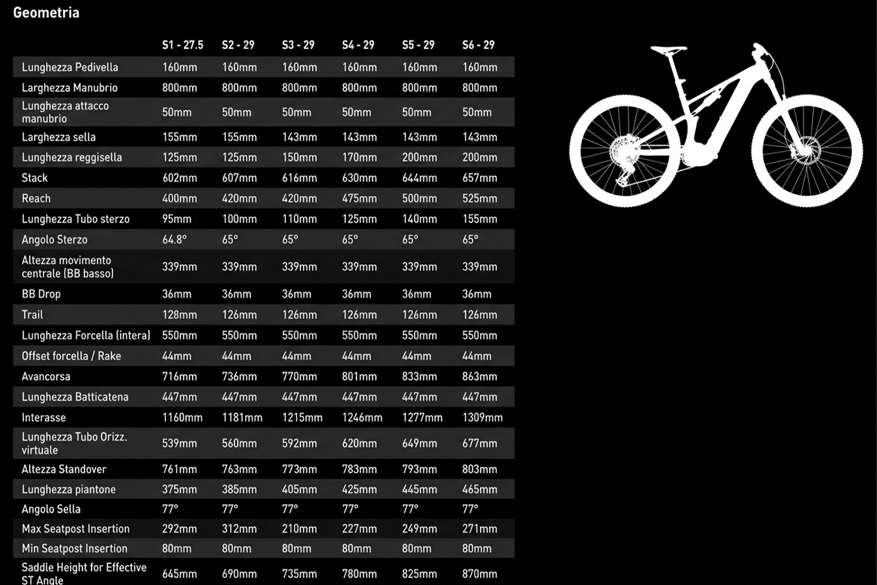 Specialized S-Works Turbo Levo R Comp Alloy Geometria Geometry 